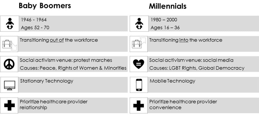 Boomer-Millennial-Chart